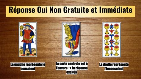 voyance gratui immediat oui non|Tarot OUI NON gratuit